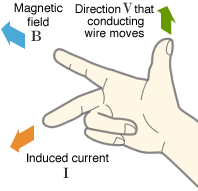 Fleming's Left Hand Rule & Fleming's Right Hand Rule | Electricalvoice
