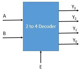 2 to 4 decoder block diagram