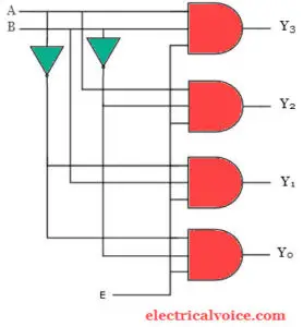 2 to 4 decoder circuit diagram