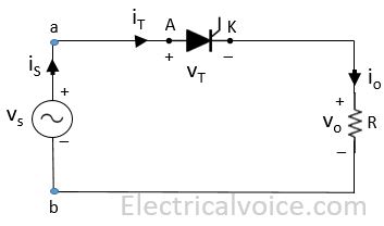 single phase half wave controlled rectifier with R load