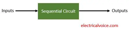 block diagram of synchronous asequential circuit