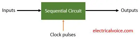 block diagram of synchronous sequential circuit