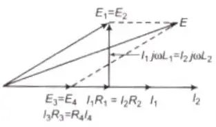 Maxwell inductance bridge phasor diagram