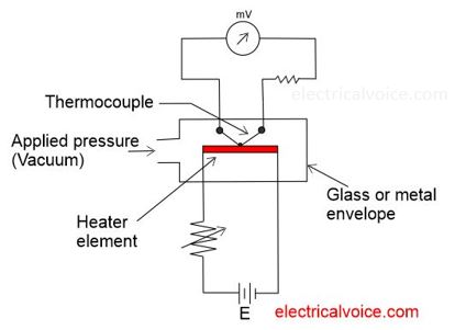 Thermocouple vacuum gauge