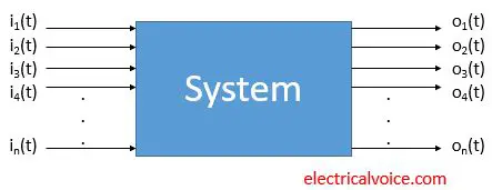 what is system