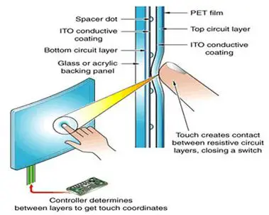How does touch screen work