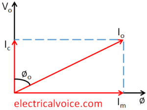 no load phasor diagram of transformer
