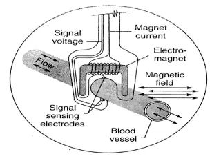 Blood Flow Meter Circuit Diagram