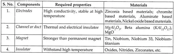 Magneto Hydrodynamic (MHD) Power Generation | Electricalvoice