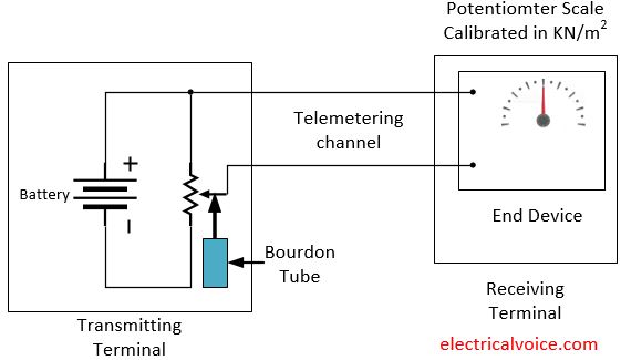 voltage-telemetering-system-diagram