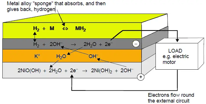 nickel metal hydride battery