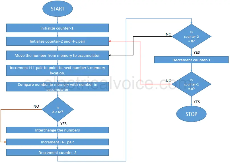 flowchart-for-ascending-and-descending-order-chart-examples-porn-sex-picture