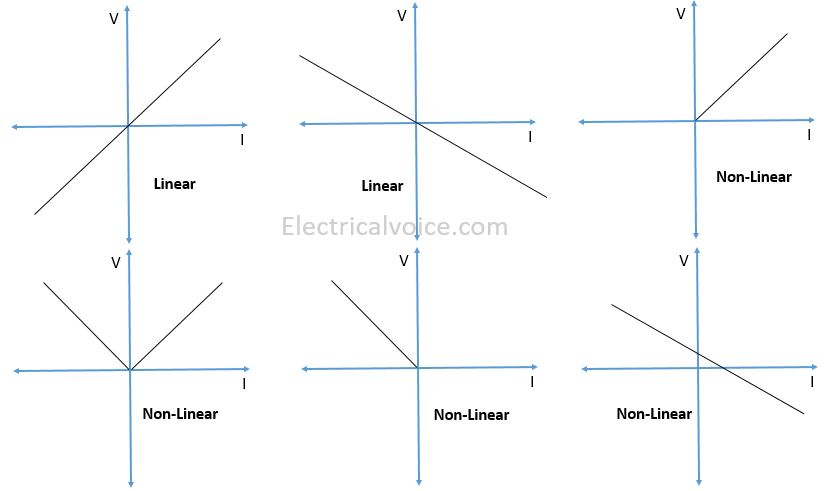 linear-non-linear-elements