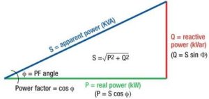 reactive apparent apparant trigonometric