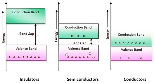 Image result for energy band diagram