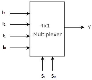 4x1-multiplexer-block-diagram