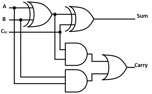 Full-adder-logic-diagram