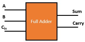 full-adder-block-diagram