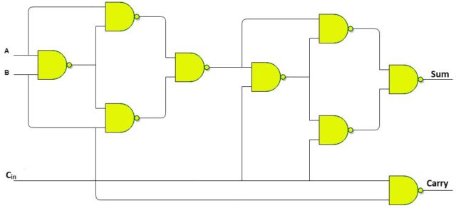 Full Adder - Truth table & Logic Diagram | Electricalvoice