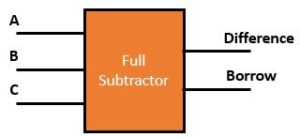 Full Subtractor - Truth table & Logic Diagram | Electricalvoice