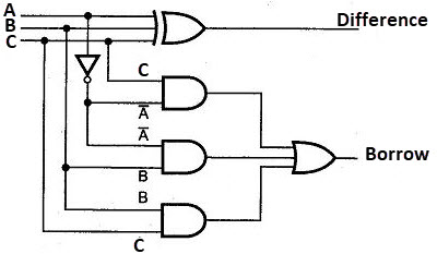 full-subtractor-logic-diagram