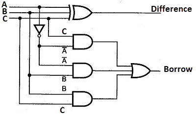 Full Subtractor Truth Table Logic Diagram Electricalvoice