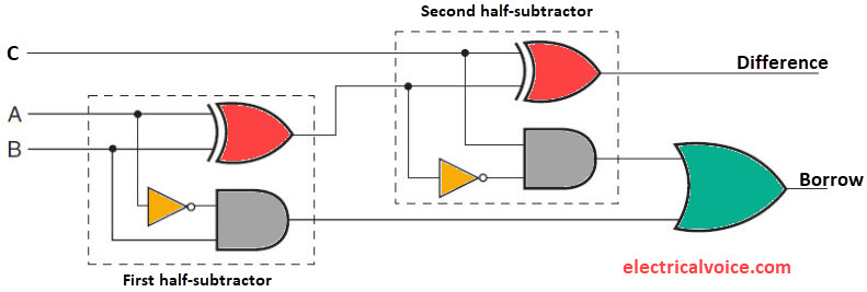 full-subtractor-using-two-half-subtractor-or-gate