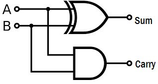 half-adder-logic-diagram