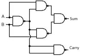 Half Adder - Truth table & Logic Diagram | Electricalvoice