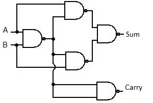 half-adder-using-NAND-gate