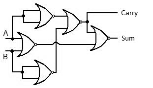 half adder truth table nand