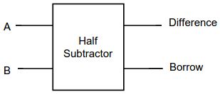 half-subtractor-block-diagram