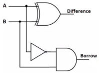 Half Subtractor - Truth Table & Logic Diagram 