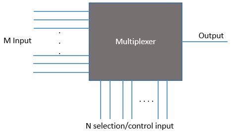 multiplexer-block-diagram