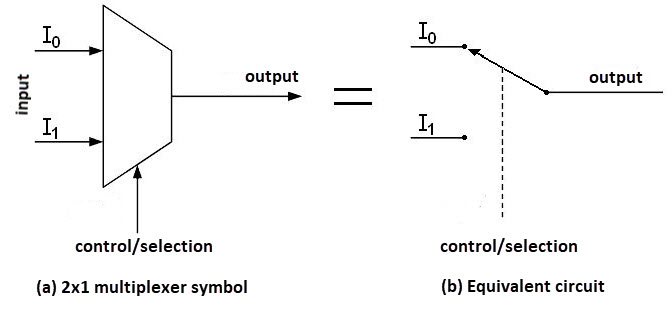 multiplexer-symbol