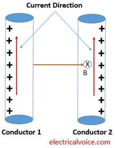 Proximity Effect In Conductors Electricalvoice