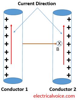 Proximity Effect In Conductors | Electricalvoice
