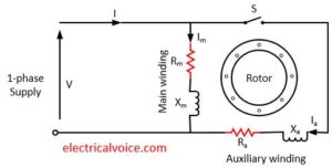 Split Phase Induction Motor - Working & Applications | Electricalvoice