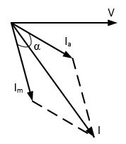 motor phase split induction diagram phasor applications working