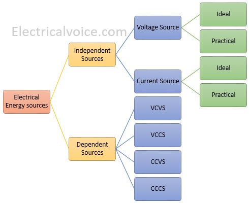 classification-of-electrical-energy-sources