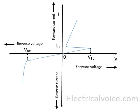 I-V-characteristics-of-Shockley-diode