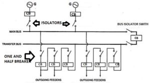 Electrical Bus bar: Types & Advantages | Electricalvoice