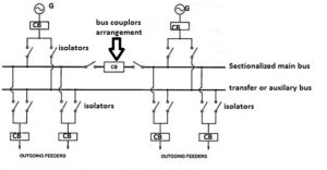 Electrical Bus bar: Types and Advantages | Electricalvoice