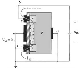 Operation of n-channel Depletion type MOSFET