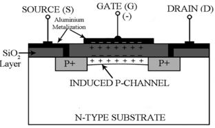 Operation of p-channel Enhancement type MOSFET