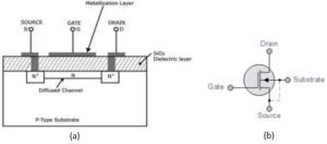 What Is MOSFET? Types, Operation And Applications | Electricalvoice