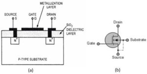 What Is MOSFET? Types, Operation And Applications | Electricalvoice