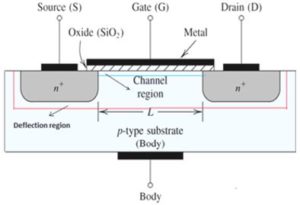 What is MOSFET | Types, Operation and Applications | Electricalvoice