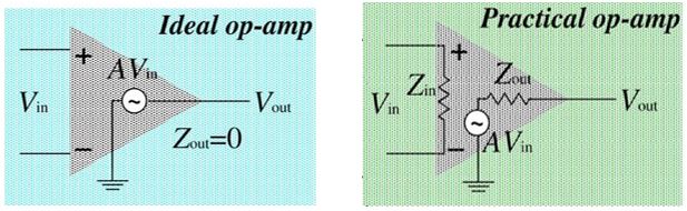 Ideal and practical op-amp