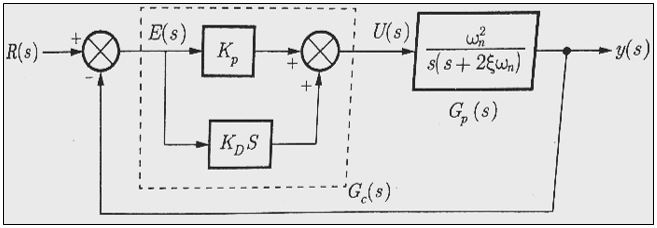 proportional derivative controller 